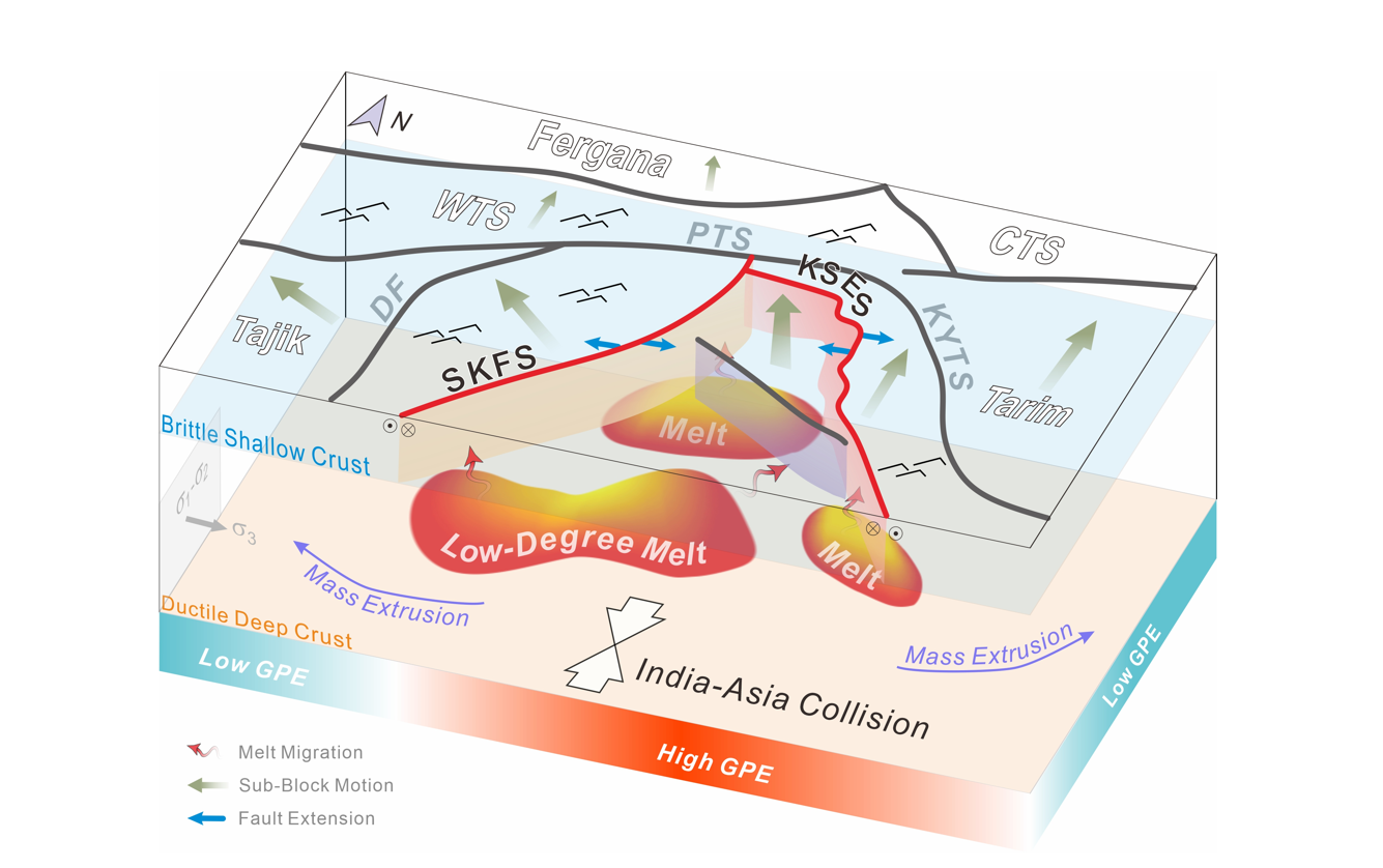 Crustal shear-wave velocity structure and partial melt beneath the Pamir
